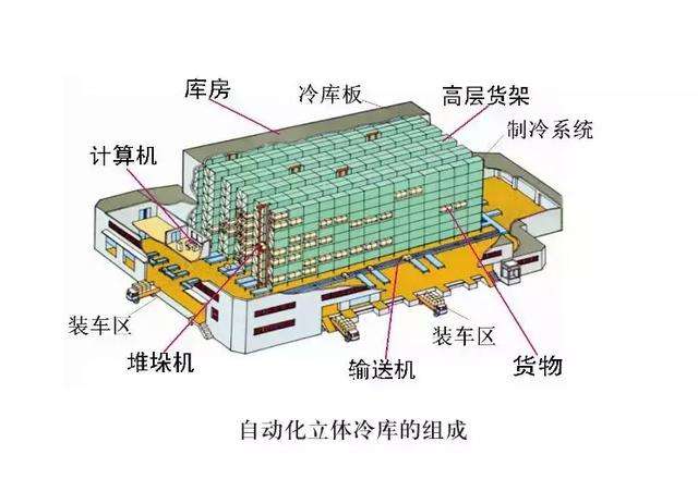 -35℃食品自動(dòng)化速凍庫設(shè)計(jì)安裝全自動(dòng)低溫冷庫供應(yīng)商