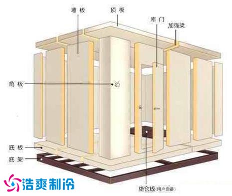 拼裝式冷庫(kù)